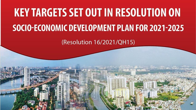 Key targets set out in resolution on socio-economic development plan for 2021-2025